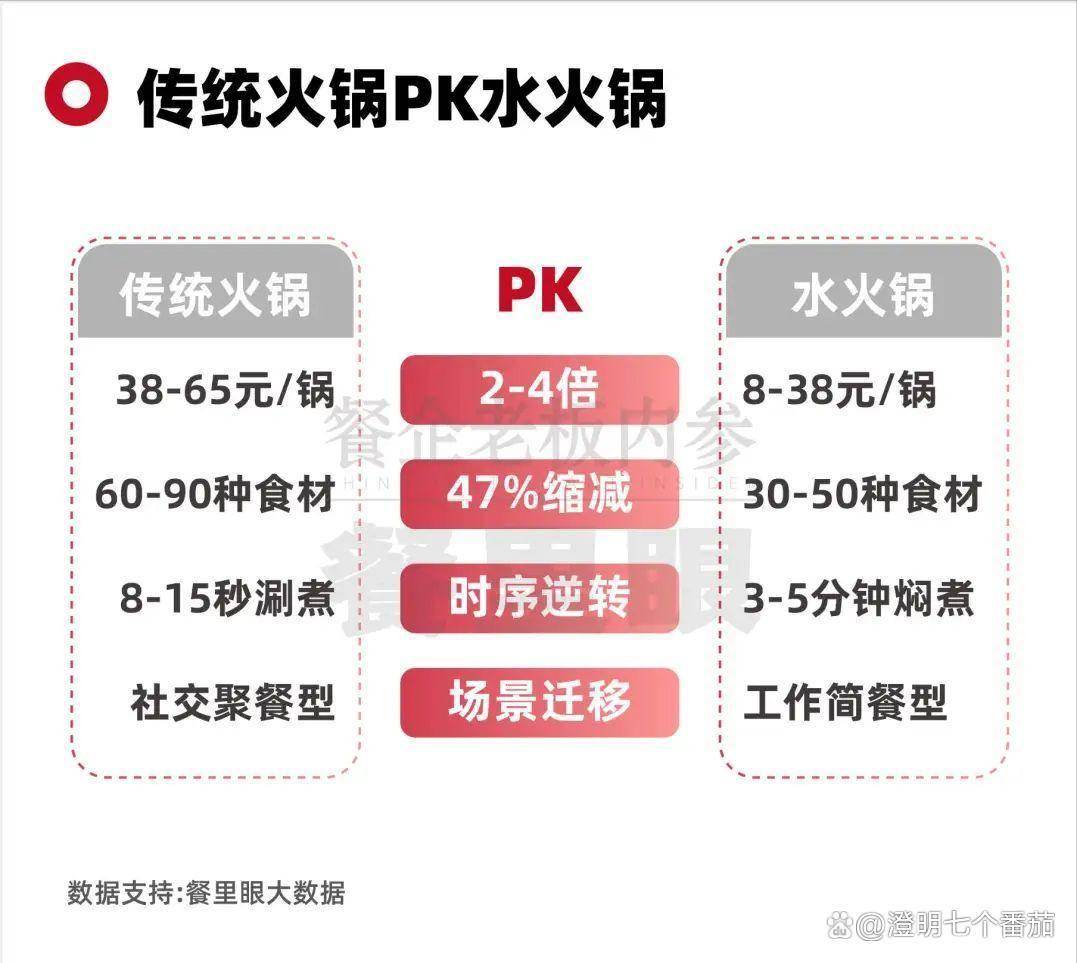 日营销、新兴业态与发展趋势全解析pg电子平台餐饮行业热点聚焦：节(图5)